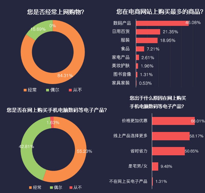 安徽合肥网店：电商行业的新兴力量
